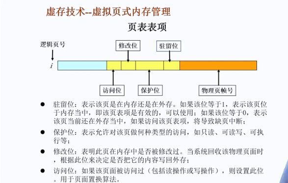 分页内存页面结构.jpg