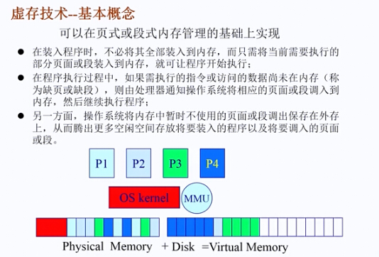 虚存的基本概念.jpg