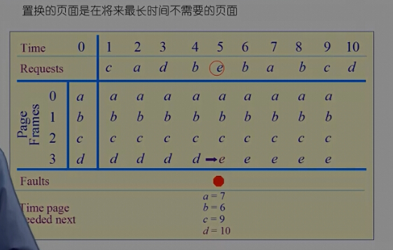 最优页面置换算法示例.jpg