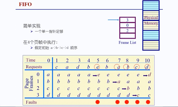 FIFO示例.jpg